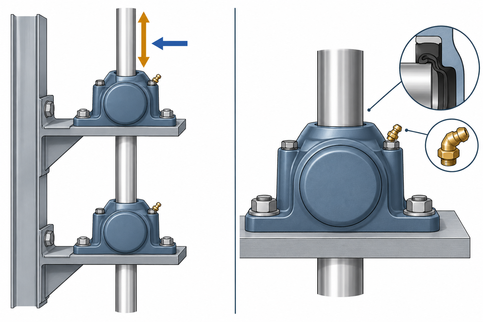 Concept diagram showing vertical-shaft force directions and mounted-unit support, seal, and lubrication review