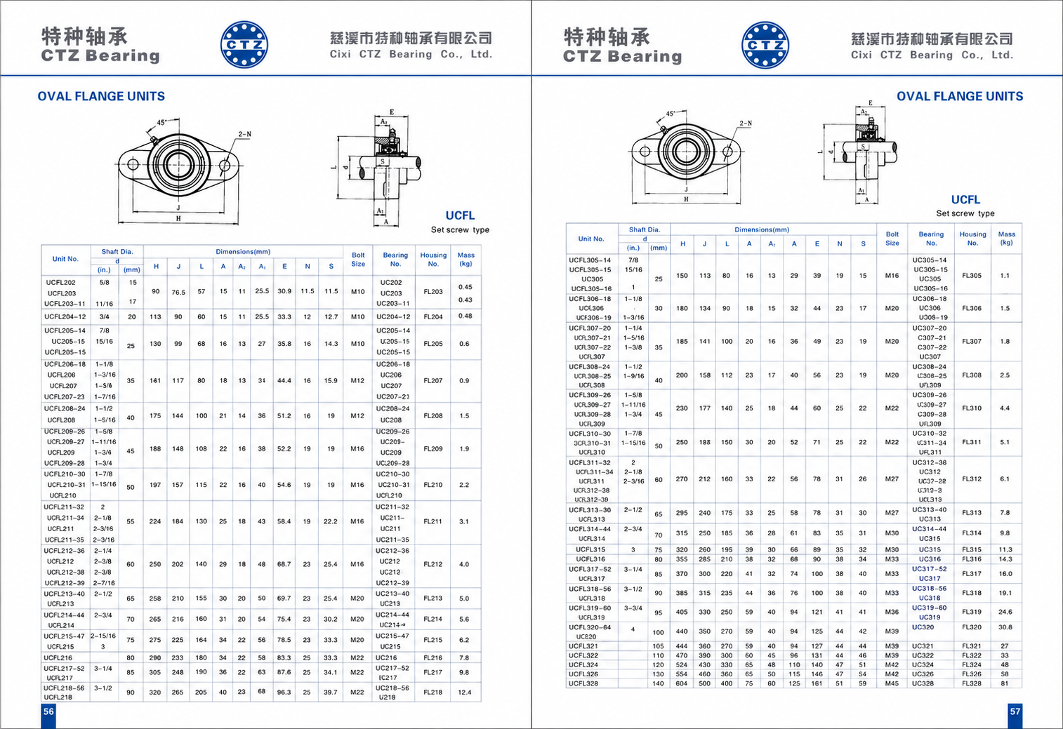 UCFL series 2-bolt flange bearing unit dimension drawing and technical data